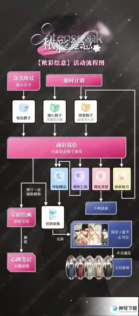 光与夜之恋秾彩绘意怎么玩
