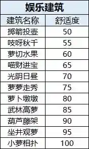 桃源深处有人家舒适度怎么提升