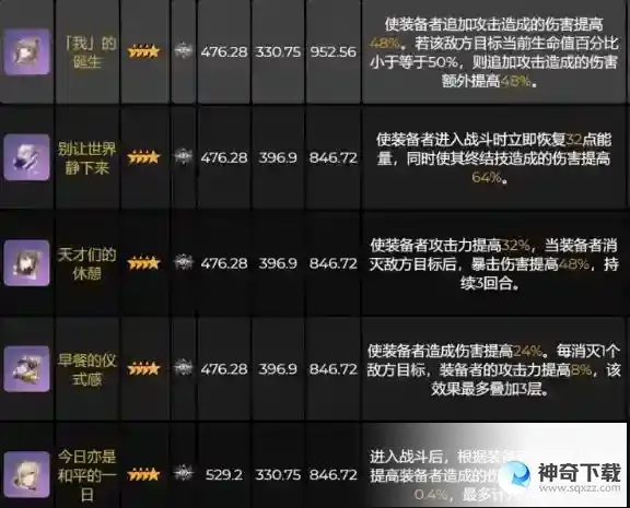 崩坏星穹铁道景元专武光锥搭配建议