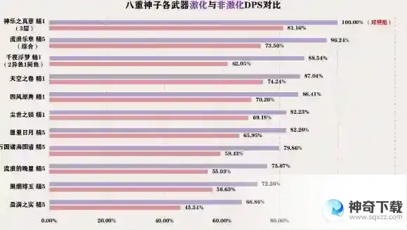 原神3.7提八阵容玩法搭配