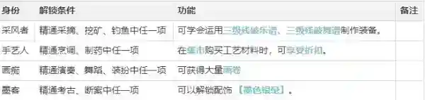 逆水寒工匠职业玩法