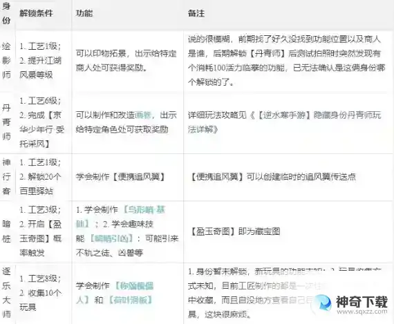 逆水寒工匠职业玩法