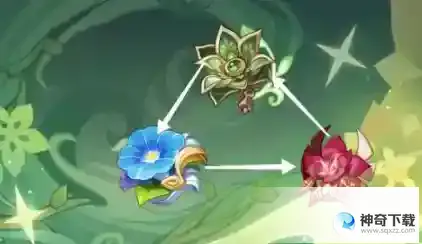 原神提纳里圣遗物选择什么