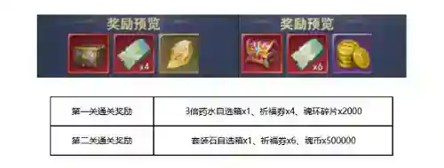 斗罗大陆h5九耀神光第二关怎么过