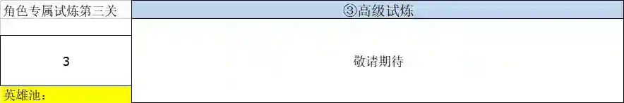 元素穿梭角色专属试炼
