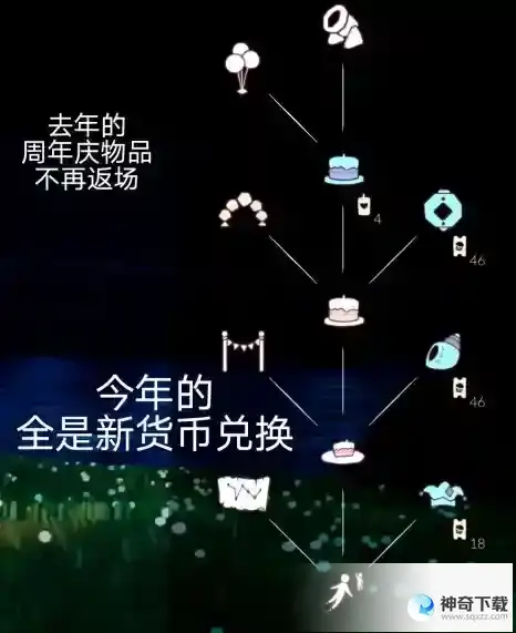 光遇四周年兑换图是什么