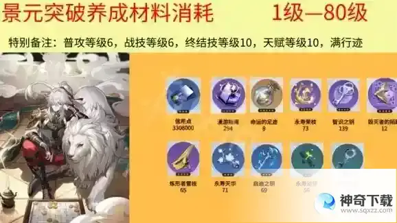 崩坏星穹铁道景元升级材料详解
