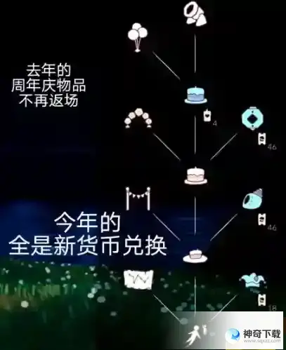 光遇国服4周年庆兑换图大全
