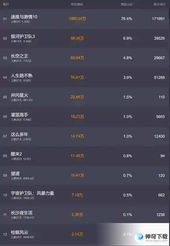电影票房排行榜5月18日