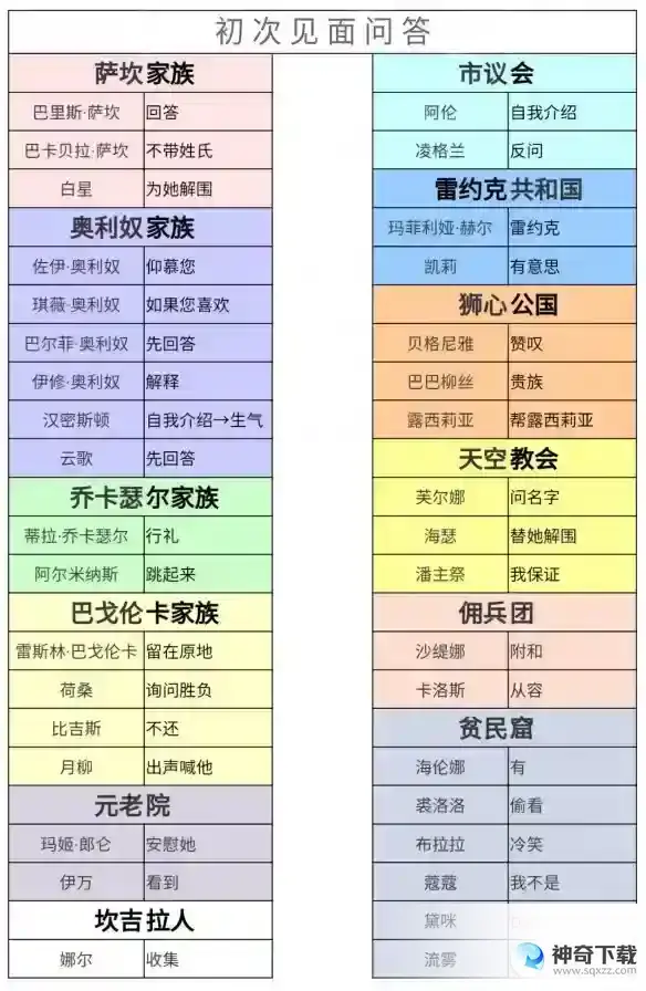 螺旋圆舞曲2蔷薇战争玩法