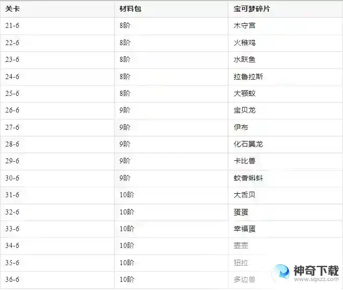 喵喵爱冒险丨丰缘地区关卡材料资料