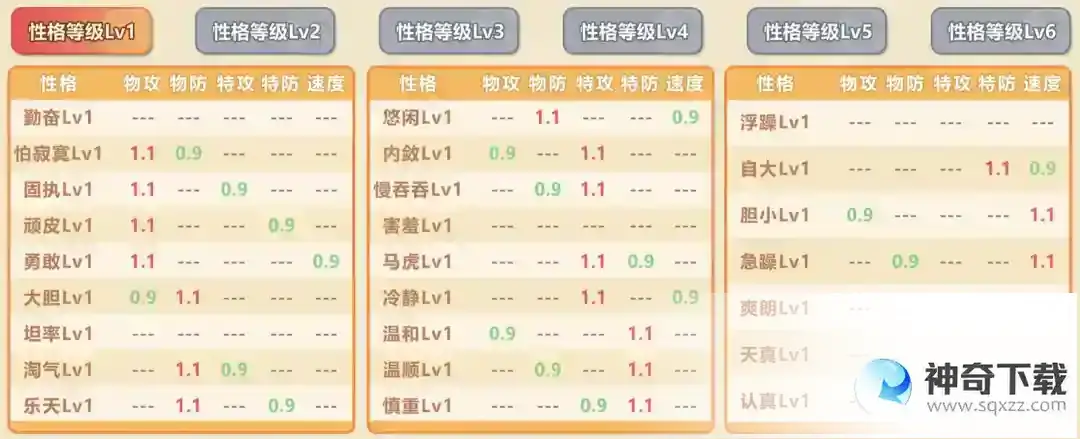 喵喵爱冒险丨性格如何选择？
