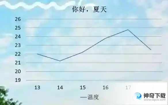 成都入夏时间2023 成都什么时候入夏