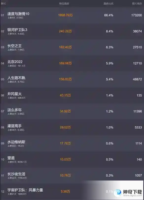 电影票房排行榜5月19日 2023.5.19票房排行榜
