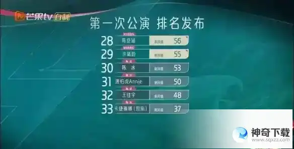 乘风2023一公淘汰 浪姐4一公排名介绍