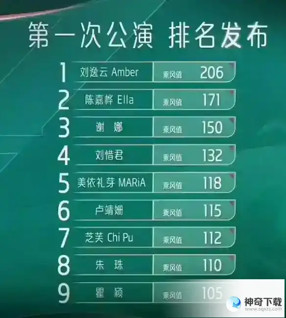 乘风2023一公淘汰 浪姐4一公排名介绍