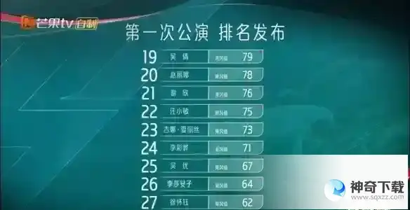 乘风2023一公淘汰 浪姐4一公排名介绍
