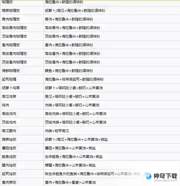 塞尔达王国之泪料理配方大全 全料理配方公式一览