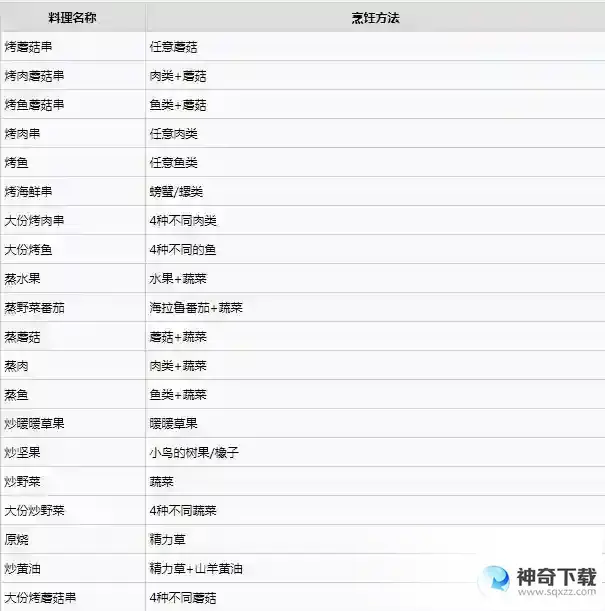 塞尔达王国之泪料理配方大全 全料理配方公式一览