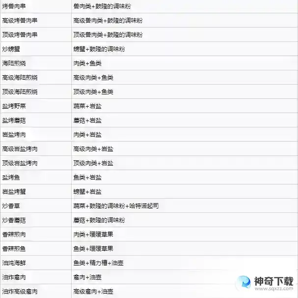塞尔达王国之泪料理配方大全 全料理配方公式一览