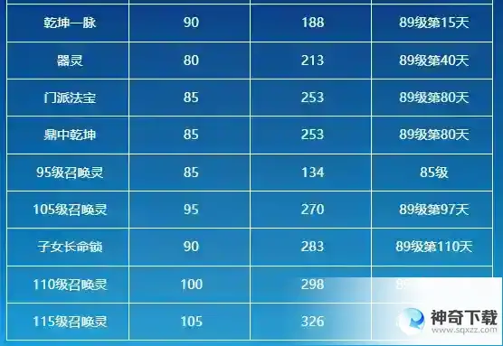 梦幻西游手游时空计划是什么 时空计划介绍