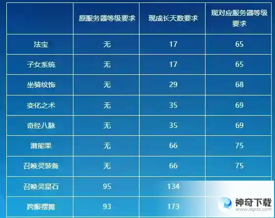 梦幻西游手游时空计划是什么 时空计划介绍