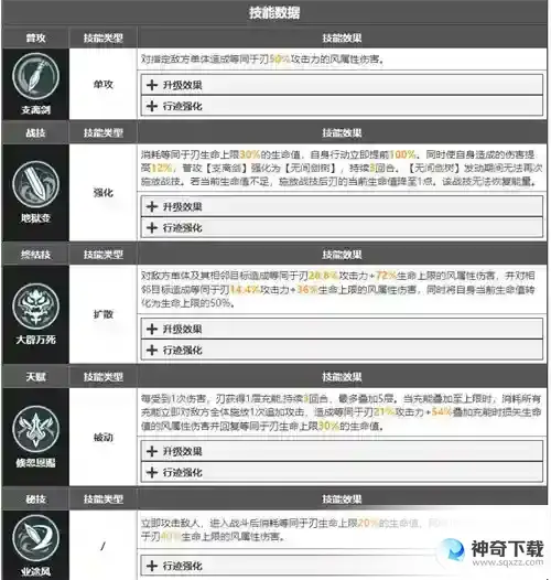 崩坏：星穹铁道景元和刃谁强？