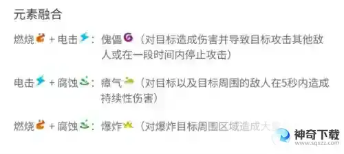 枪火重生元素猫怎么玩 详细玩法攻略