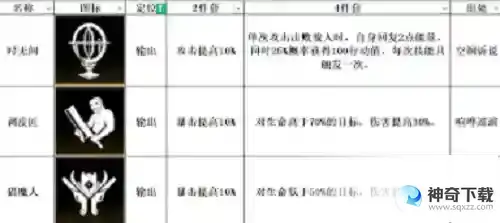 非匿名指令猎魔人纹章怎么搭配