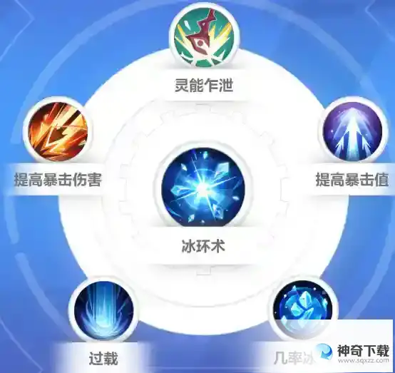 火炬之光无限神谕者众神之化身技能搭配