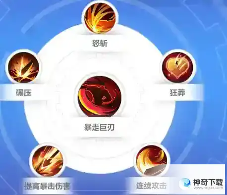 火炬之光无限神谕者众神之化身技能搭配