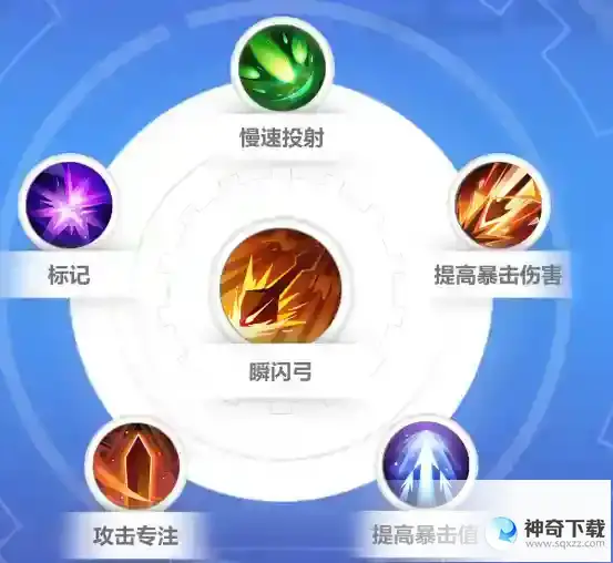 火炬之光无限逃脱者宾技能搭配