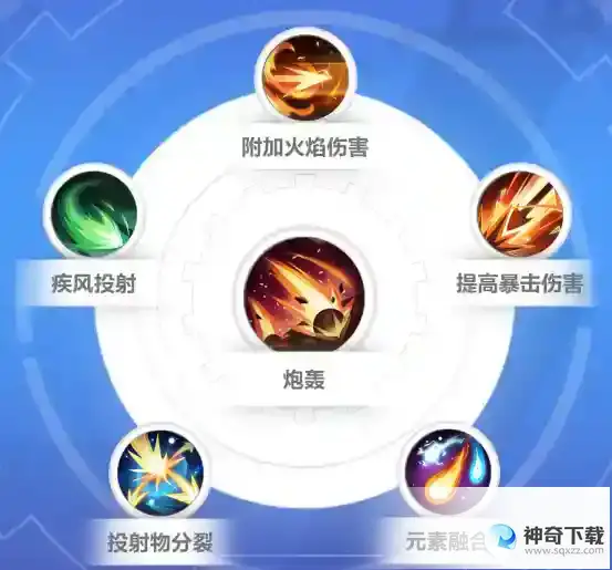 火炬之光无限逃脱者宾技能搭配
