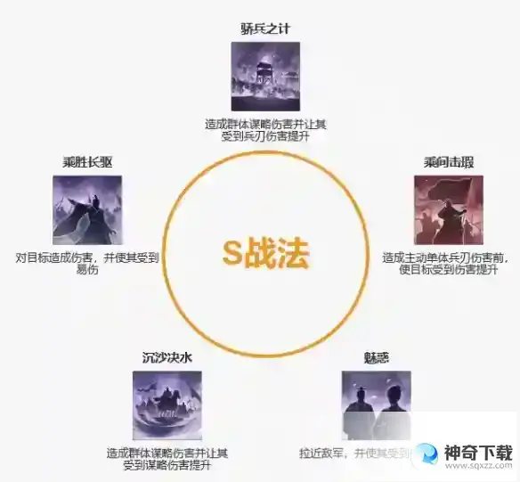 三国志战棋版蛮族首领阵容推荐 蛮族首领高伤害阵容战法搭配