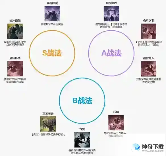 三国志战棋版蛮族首领阵容推荐 蛮族首领高伤害阵容战法搭配