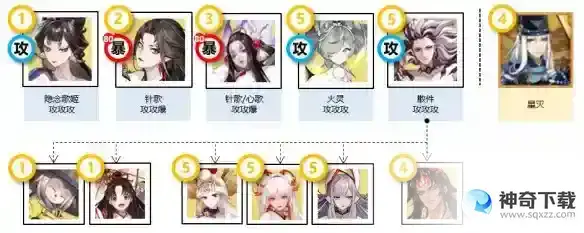 阴阳师祈舞唤神怎么玩 祈舞唤神活动攻略