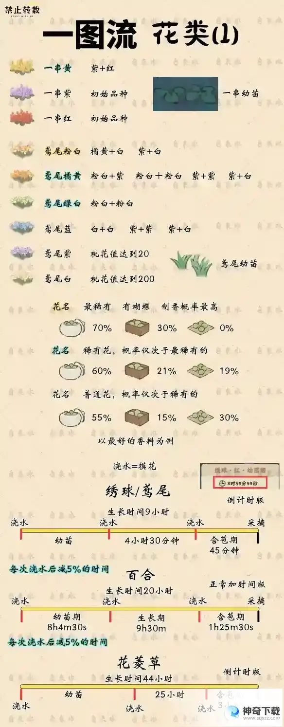 桃源深处有人家花圃攻略 花卉配方图文攻略