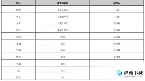 率土之滨群雄逐鹿征服赛季调整前瞻 群雄逐鹿征服赛季更新内容一览