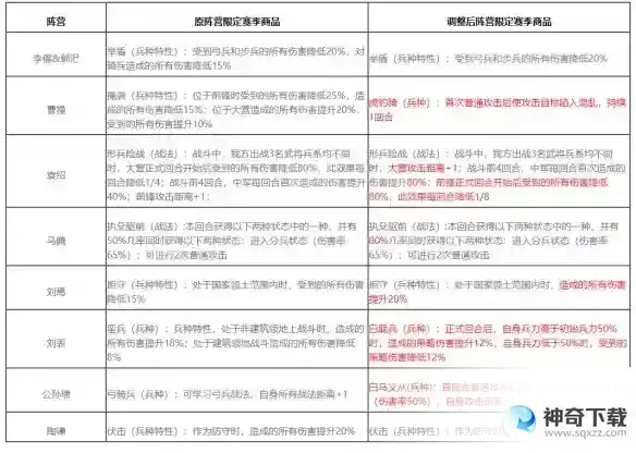 率土之滨群雄逐鹿征服赛季调整前瞻 群雄逐鹿征服赛季更新内容一览