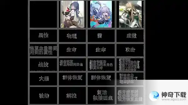 崩坏星穹铁道有白露还要抽罗刹吗