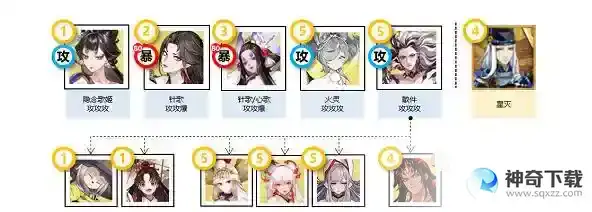 阴阳师宴场维和阵容搭配方案