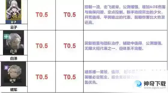 行界阵营阵容及开荒平民阵容搭配