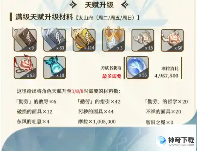 原神重云养成材料一览