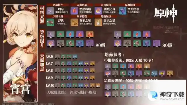 原神宵宫养成材料一览