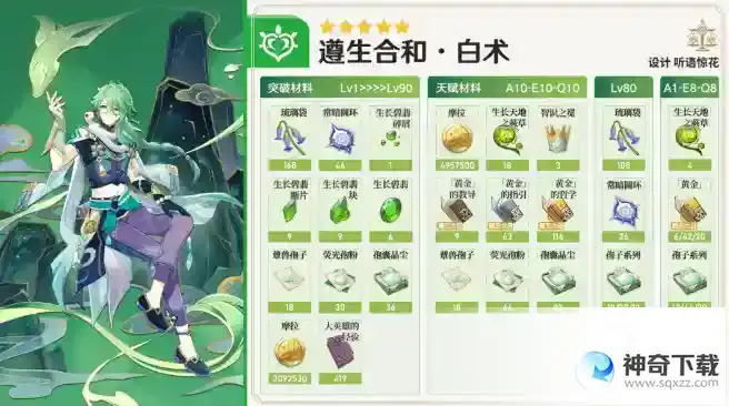 原神白术养成材料一览