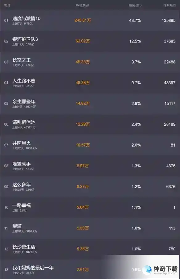 电影票房排行榜5月23日 2023.5.23票房排行榜