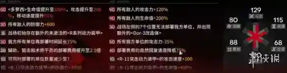 明日方舟尖灭测试作战蚀刻章攻略 尖灭测试作战600分怎么打
