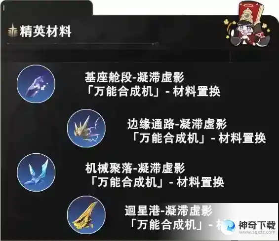 崩坏星穹铁道景元养成材料详解