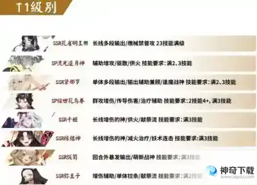 阴阳师2023最新pve式神排名 pve稀有式神梯度节奏榜