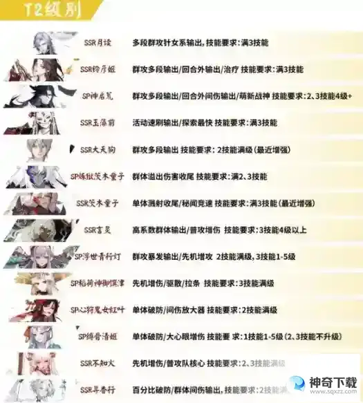 阴阳师2023最新pve式神排名 pve稀有式神梯度节奏榜